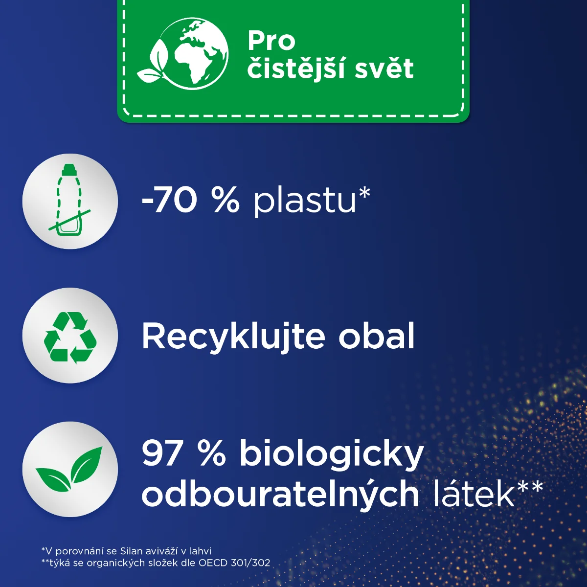 Silan Koncentrovaná aviváž Fresh Sky 748 ml 68 dávek