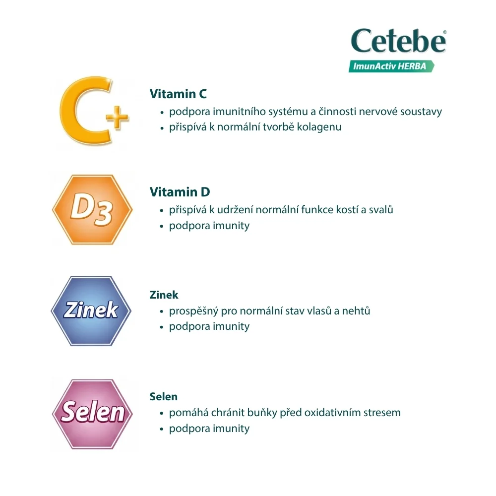 Cetebe ImunActiv HERBA 30 tablet