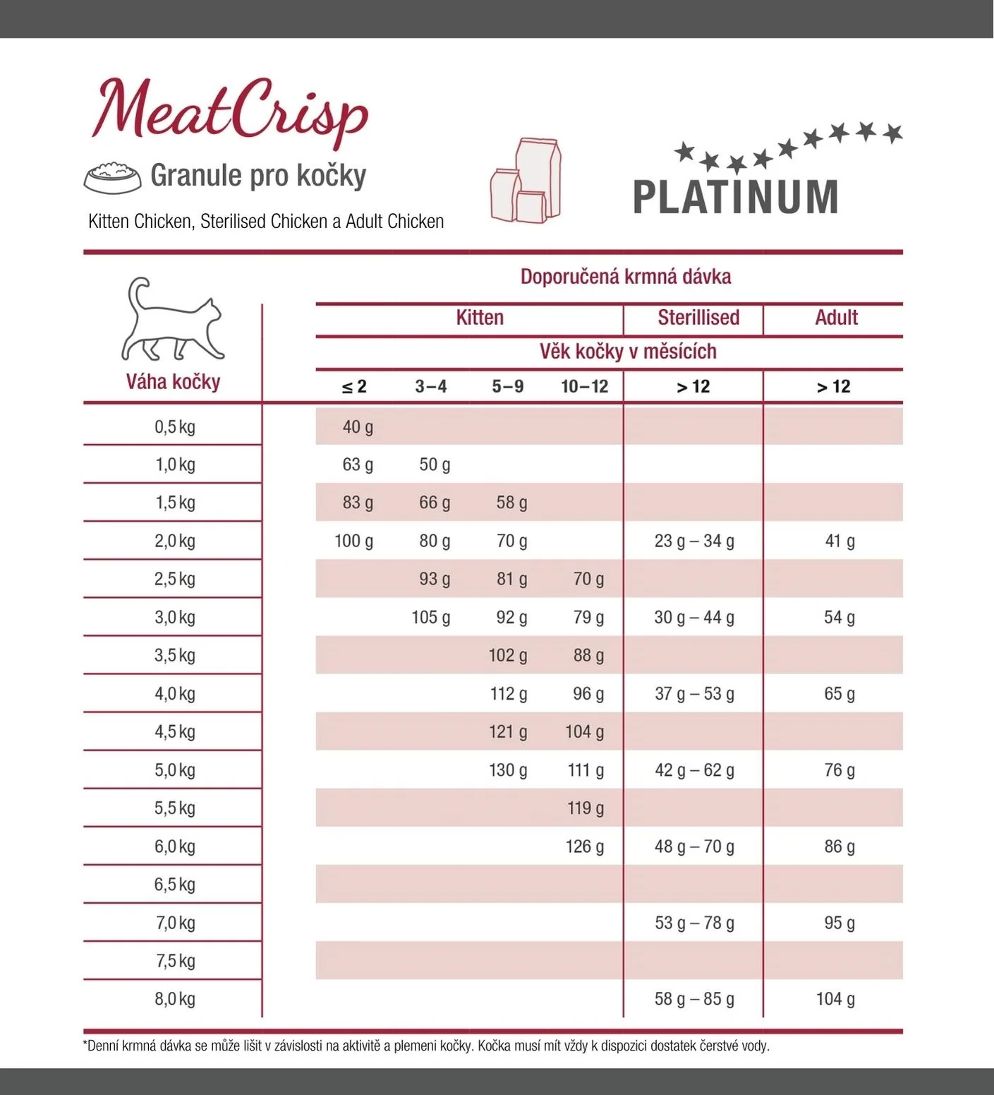 Platinum MeatCrisp Sterilised Chicken - Kuře pro kastrované kočky 1,5 kg 