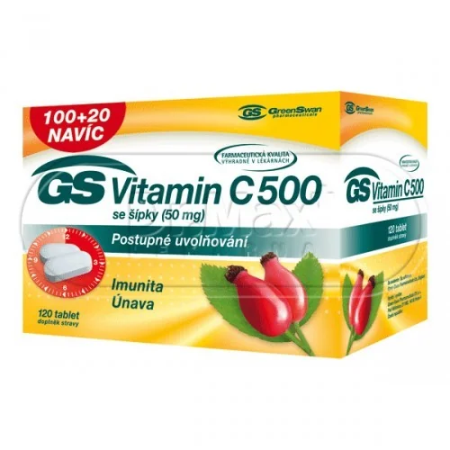 GS