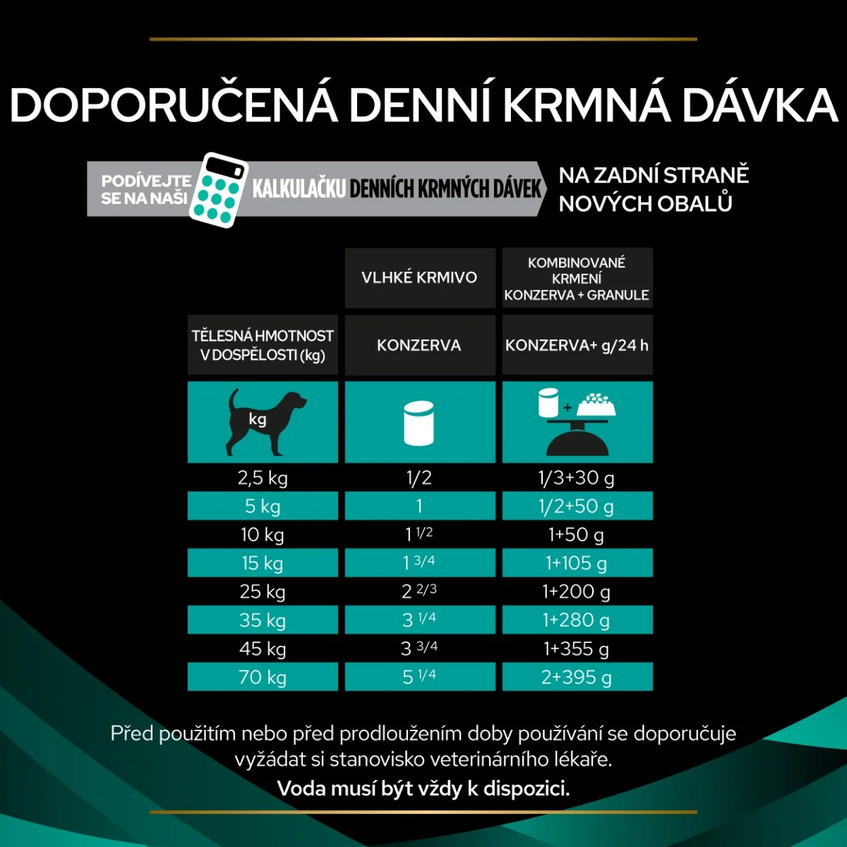Purina Pro Plan Veterinární diety EN Gastrointestinal konzerva pro psy 400 g
