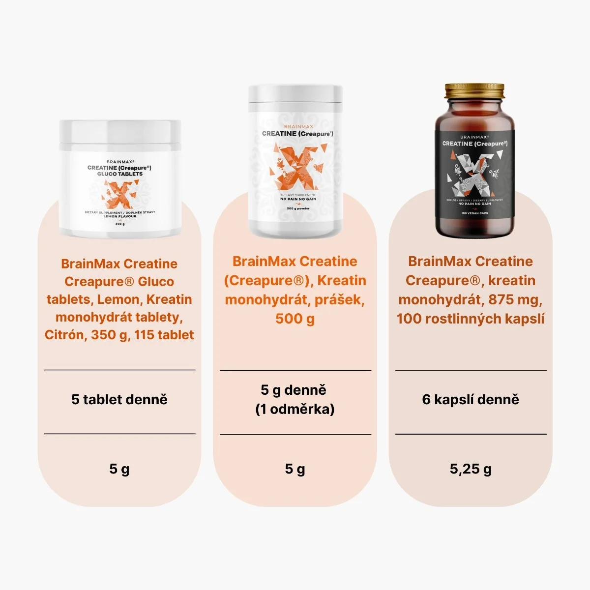 BrainMax Creatine Monohydrate 500 g