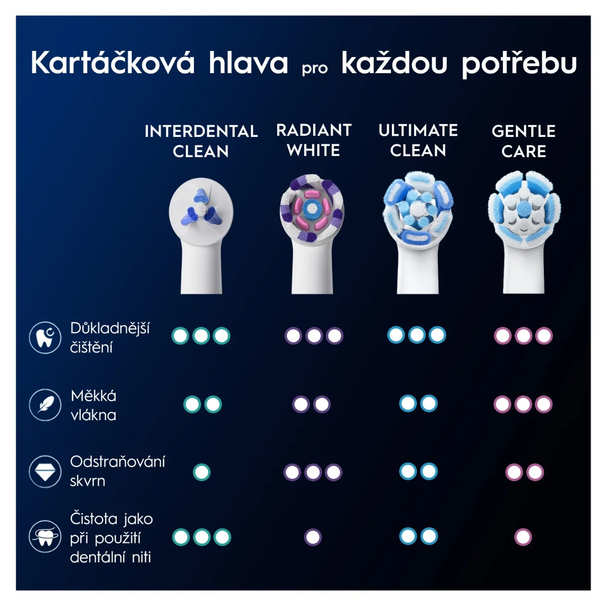 Oral-B iO Interdental Clean kartáčkové hlavy 2 ks bílé