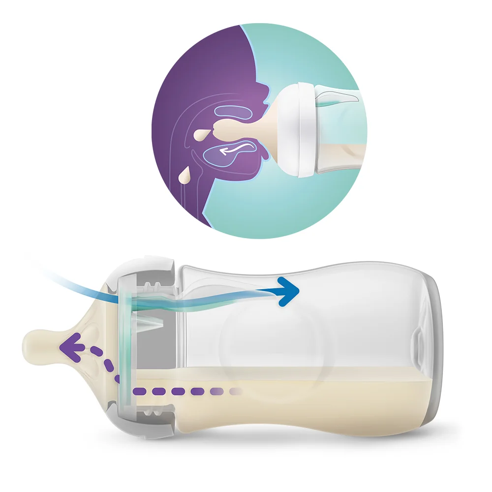 Philips Avent Natural Response Novorozenecká startovací sada s ventilem AirFree