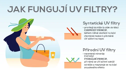 Jak fungují UV filtry
