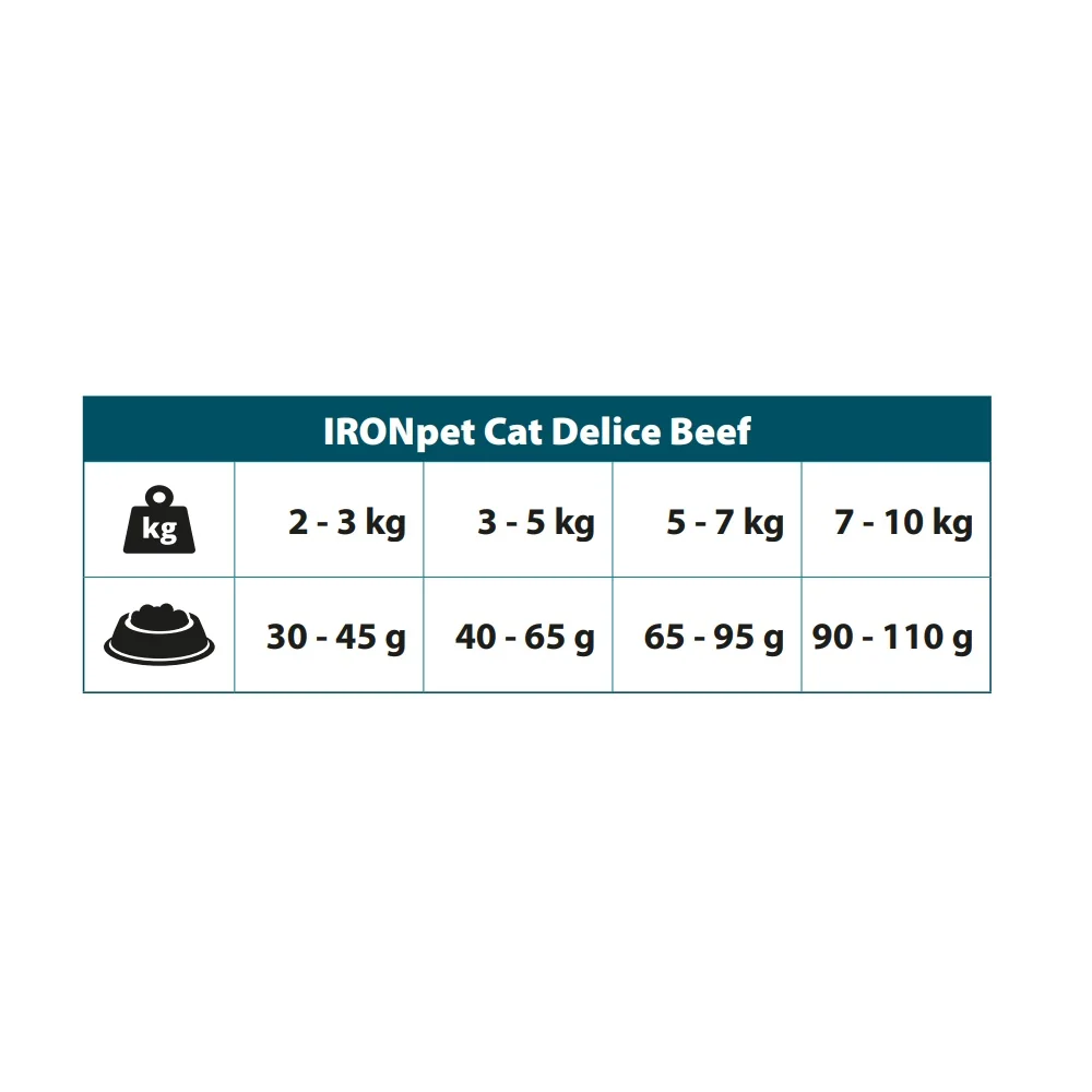 IRONpet Cat Delice Beef (Hovězí) 12 kg