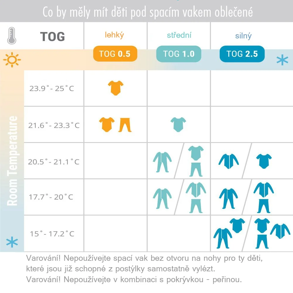 Ergobaby Bavlněný dětský spací vak TOG 0.5 0–6m Sheep
