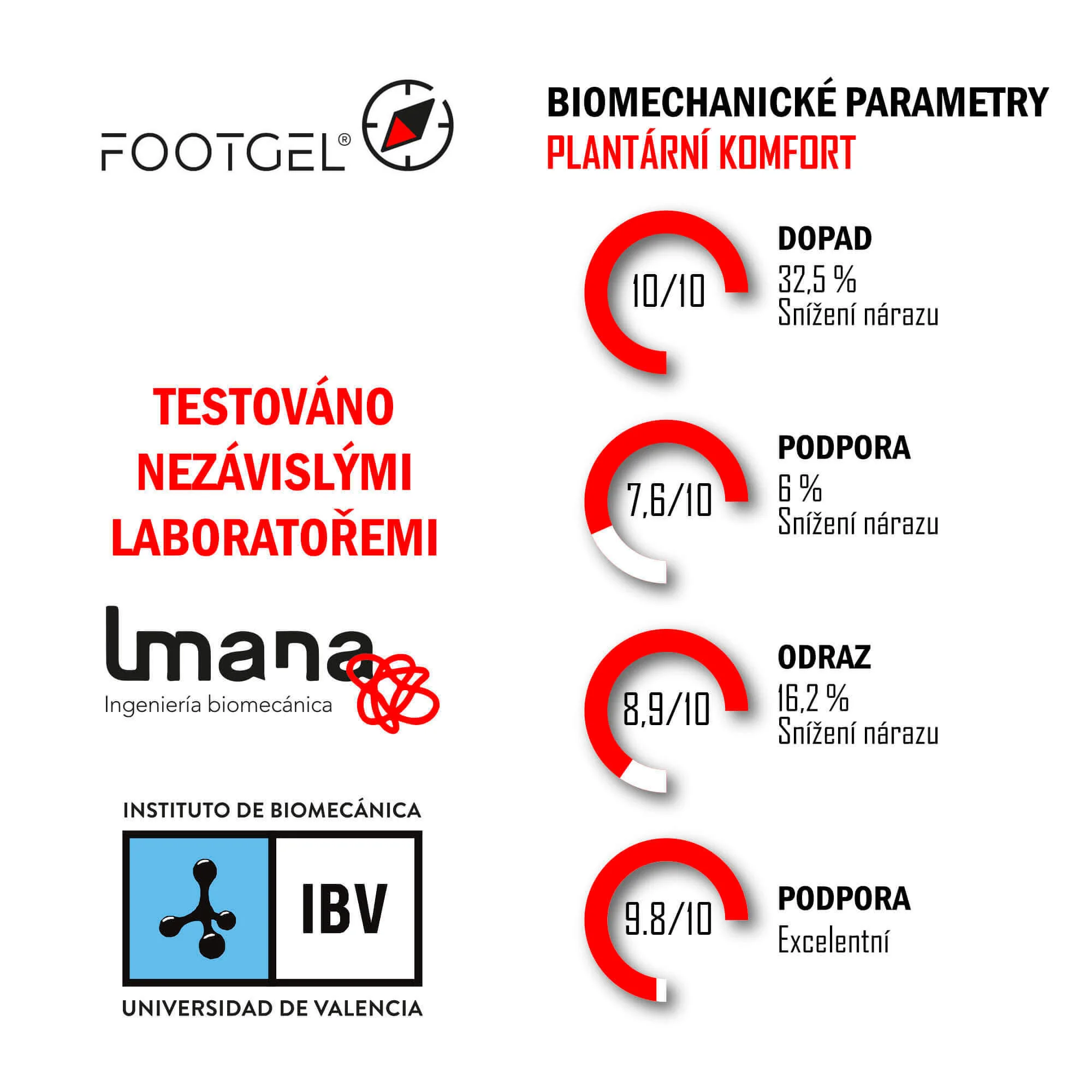 FOOTGEL Vložky do bot CAMINO EU 43-47
