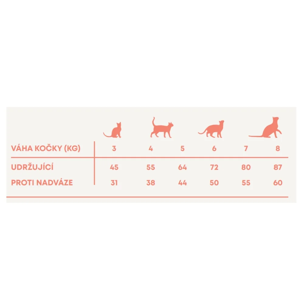 Harper and Bone Cat Sterilised divoké hory 5 kg 