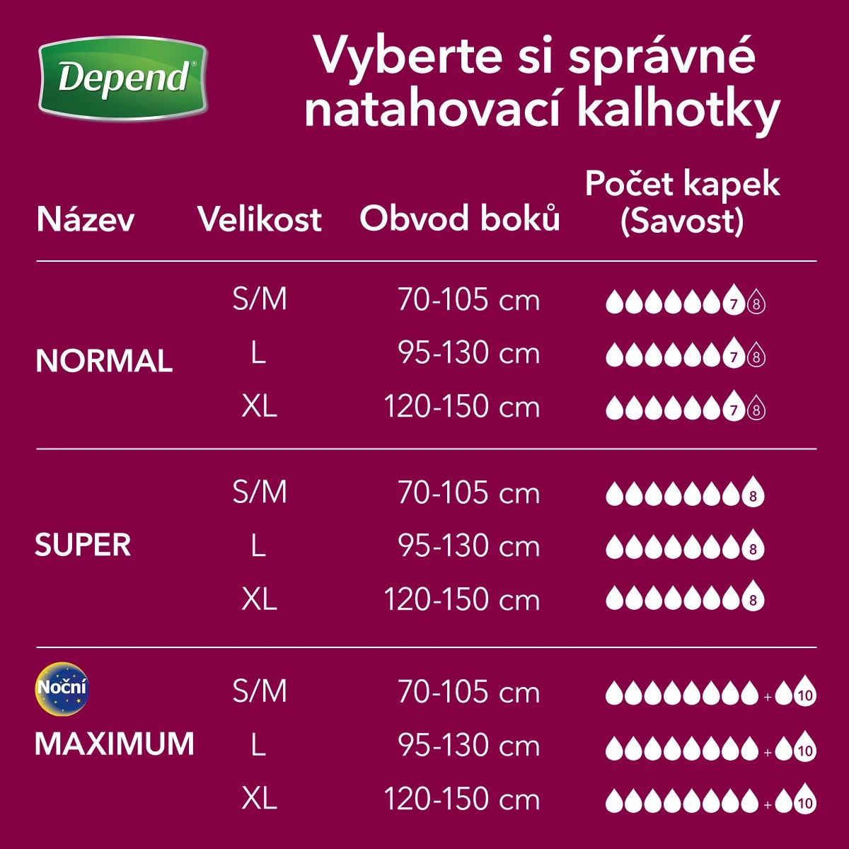 Depend Super pro ženy L natahovací kalhotky 9 ks