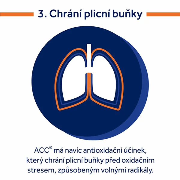 ACC 20 mg/ml sirup 200 ml