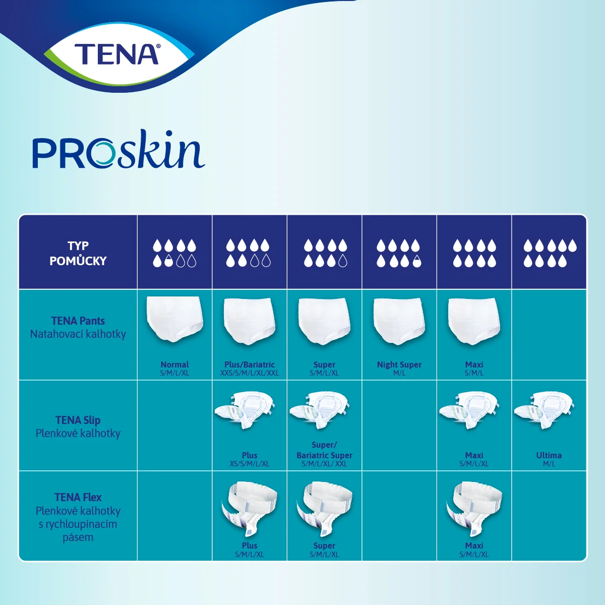 Tena Slip Maxi Medium inkontinenční kalhotky 24 ks