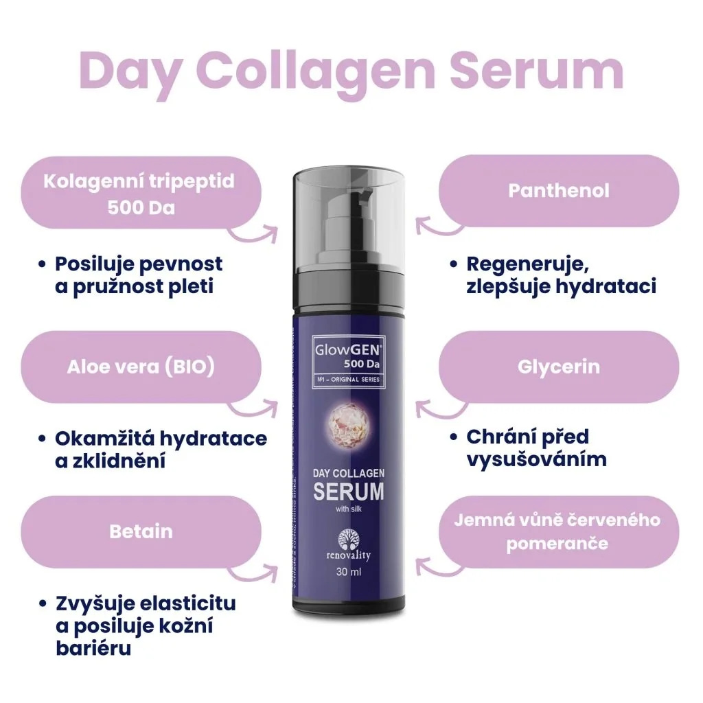Renovality GlowGEN 500 Da Day Collagen Serum 30 ml