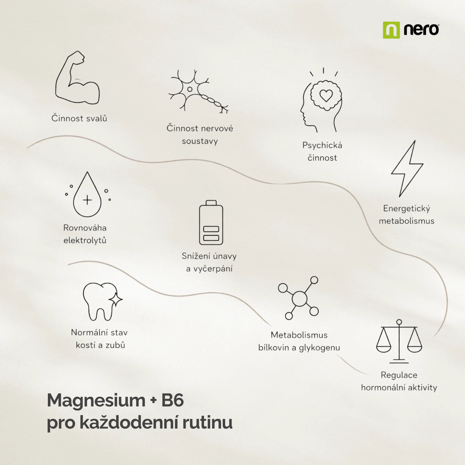NERO Magnesium Bisglycinate + B6 270 kapslí