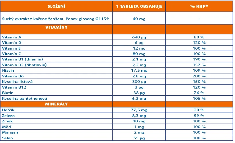 Pharmaton Geriavit Vitality 50+ složení