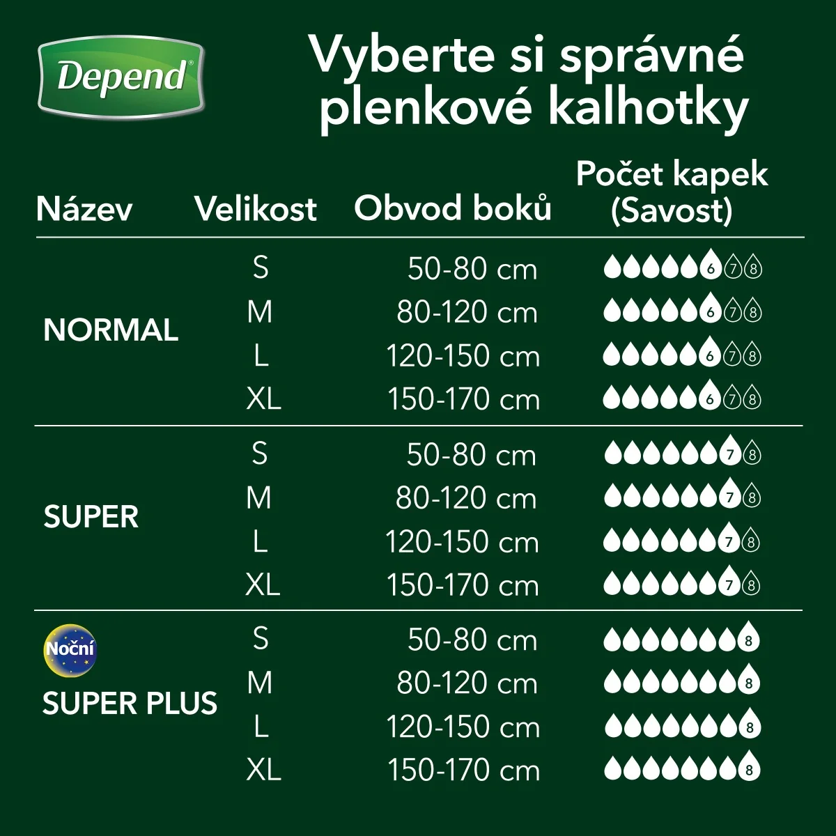Depend Slip Normal XL inkontinenční kalhotky 15 ks