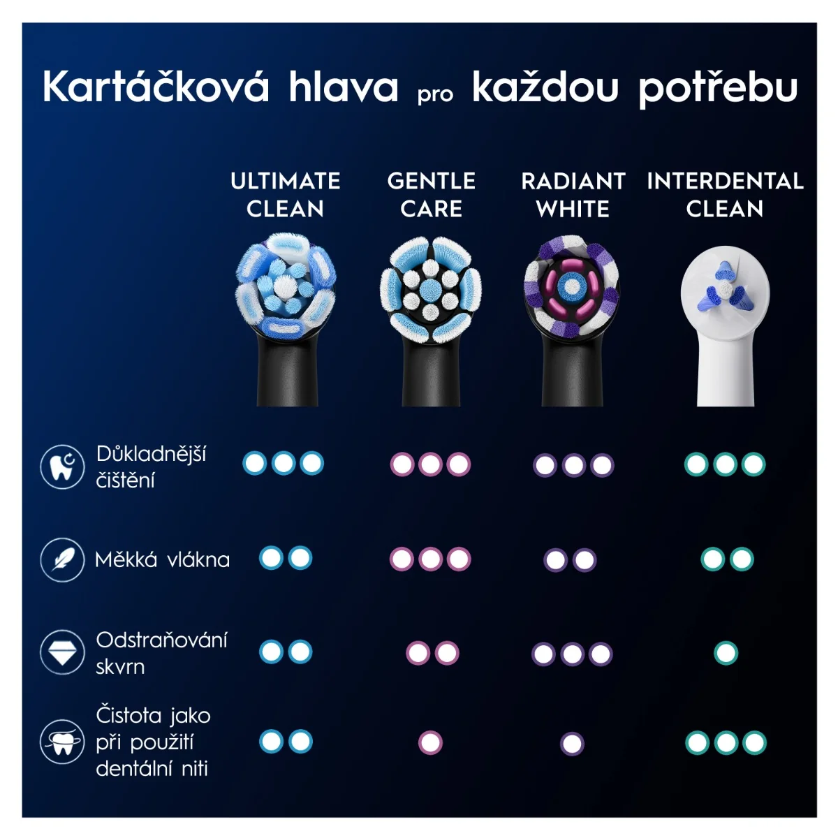 Oral-B iO Series Ultimate Clean kartáčkové hlavy 6 ks černé