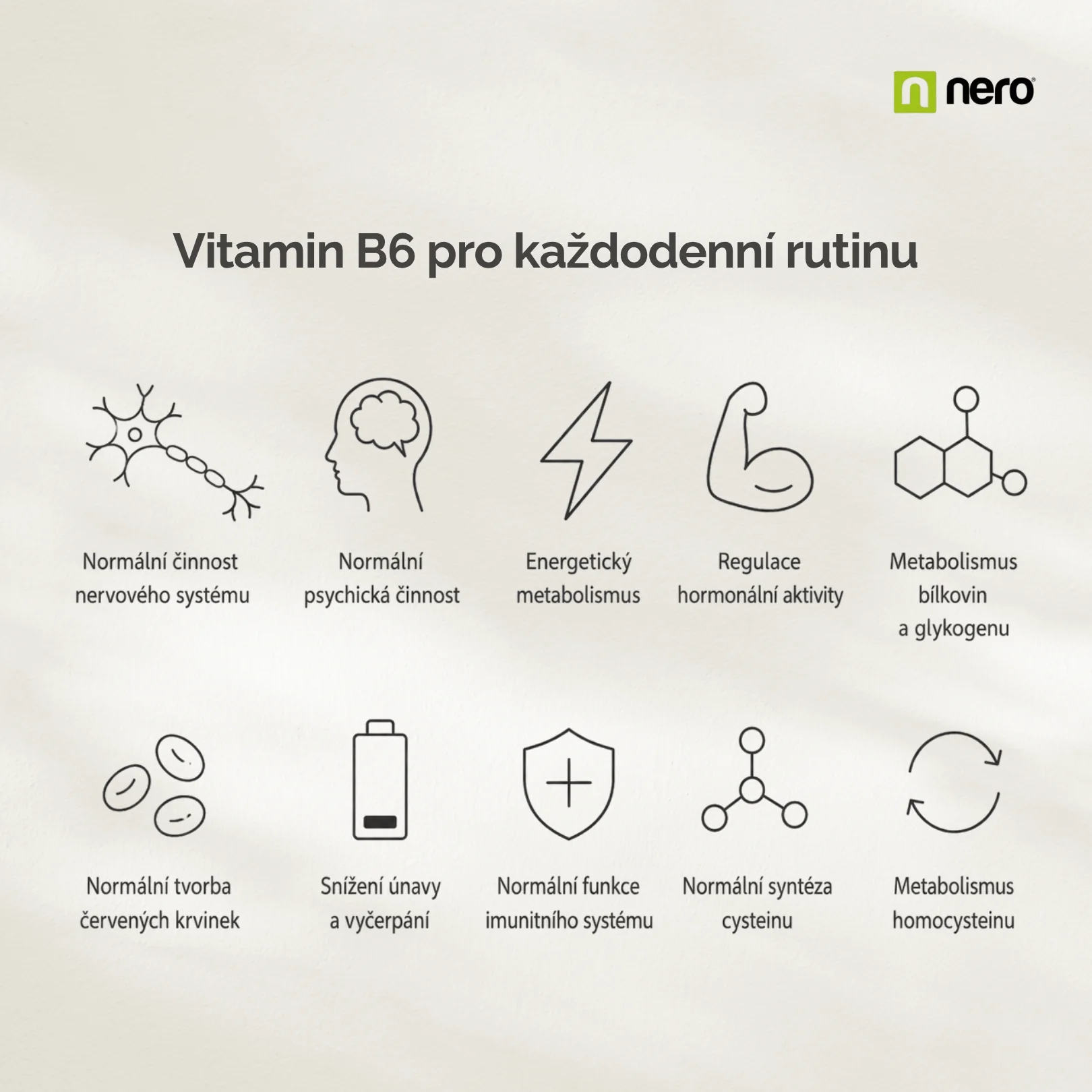 NERO Vitamin B6 Pyridoxin Premium 180 tablet