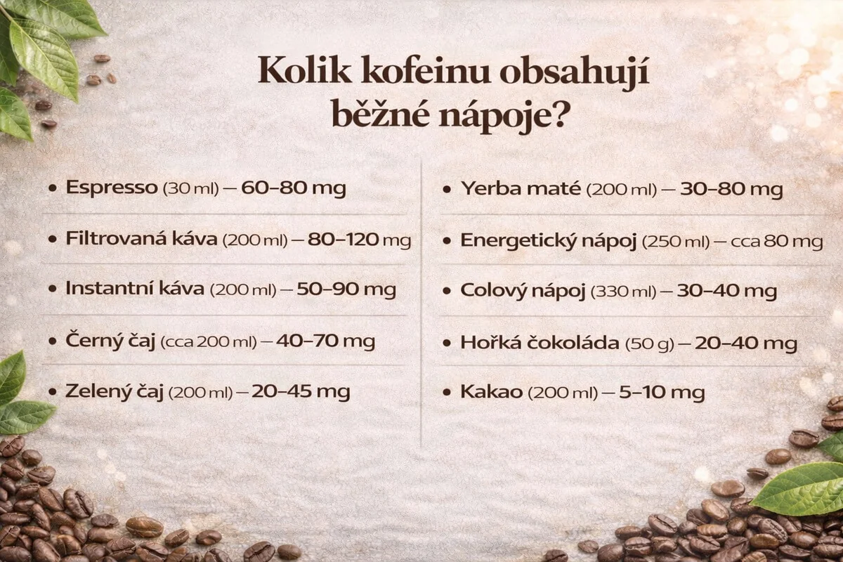 obsah kofeinu v nápojích