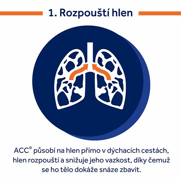 ACC 20 mg/ml sirup 200 ml