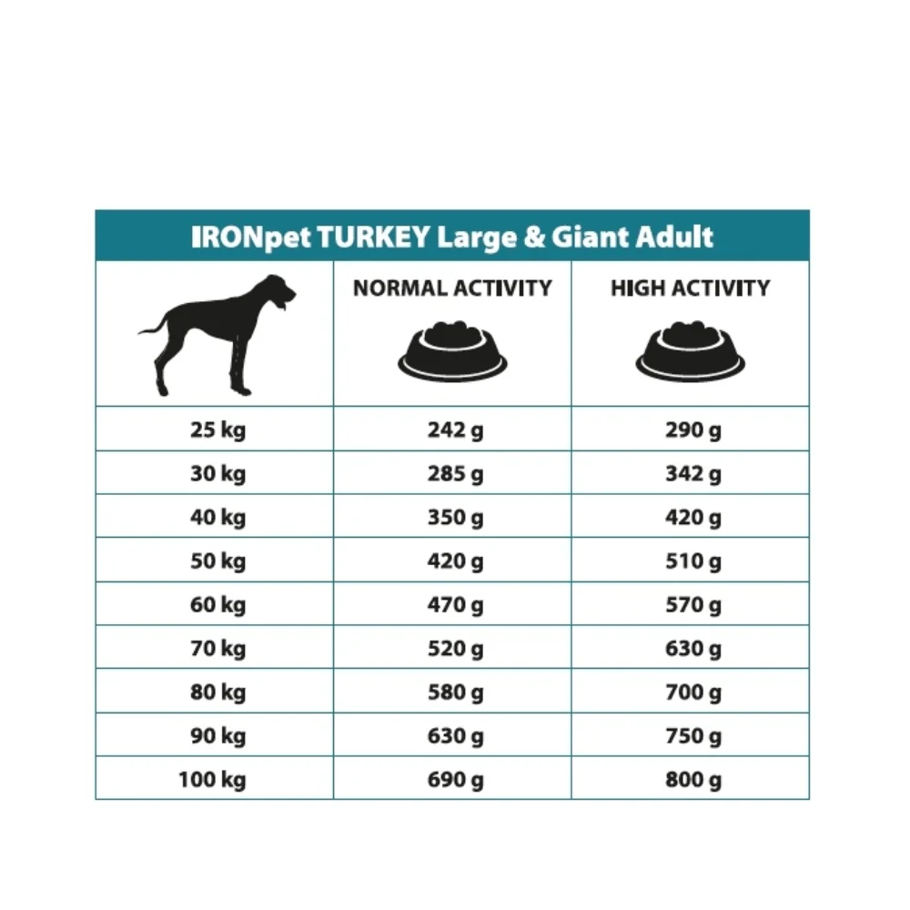 IRONpet Dog Adult Large & Giant Turkey (Krocan) 12 kg