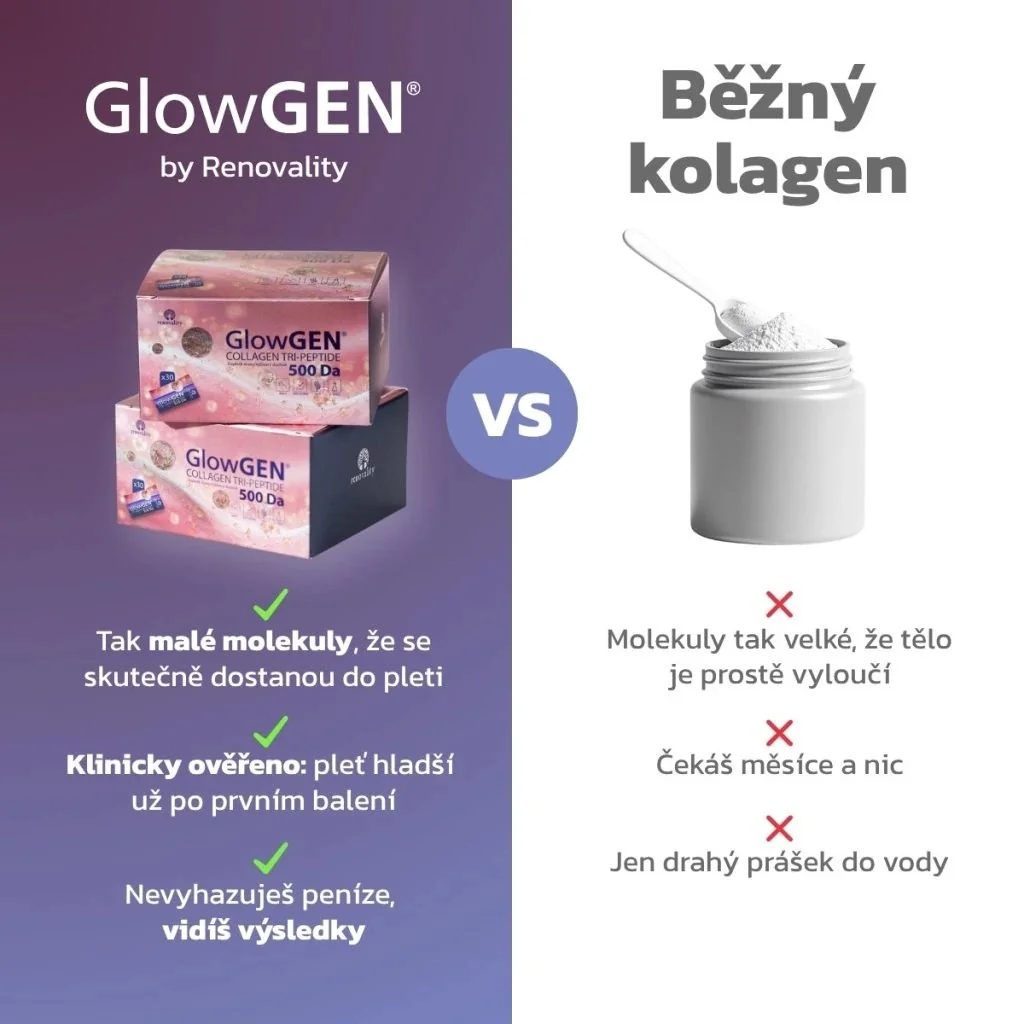 Renovality GlowGEN COLLAGEN TRI-PEPTIDE 500 Da 30 sáčků