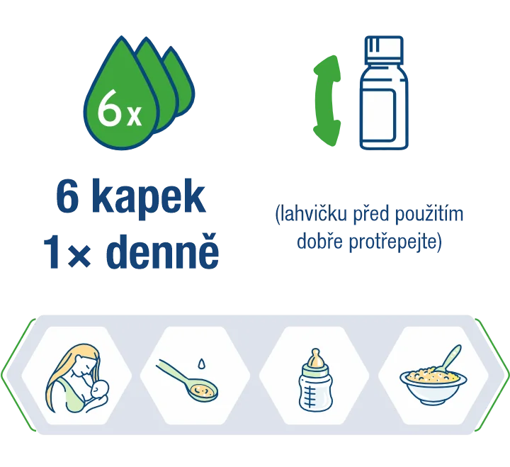 Dávkování Linex Baby kapky 8 ml Dávkování Linex Baby kapky 8 ml