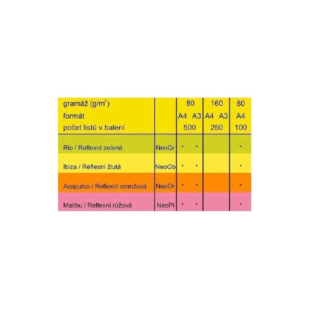 Antalis Rio - barevný kancelářský papír, reflexně zelený A4, 80 g/m2, 500 listů