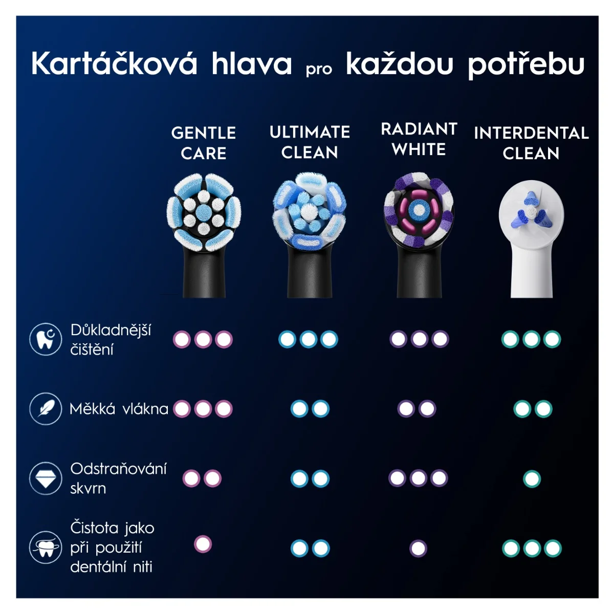 Oral-B iO Series Gentle Care kartáčkové hlavy 4 ks černé