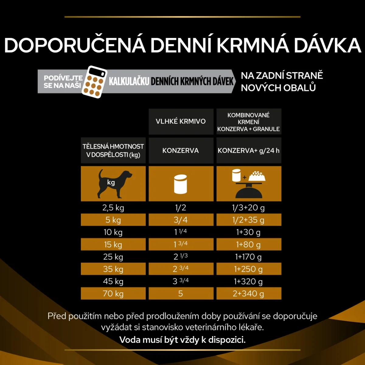 Purina Pro Plan Veterinární diety NF Renal Function konzerva pro psy 400 g