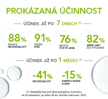 BIODERMA Sébium sérum. Prokázaná účinnost. BIODERMA Sébium sérum. Prokázaná účinnost.