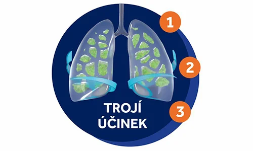 ACC® Sirup 20 mg/ ml 200 ml trojí účinek ACC® Sirup 20 mg/ ml 200 ml trojí účinek