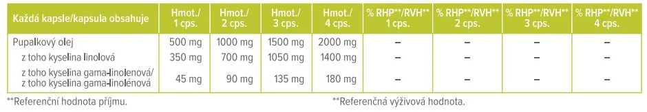 Dr. Max Pupalkový olej 500 mg 60 kapslí