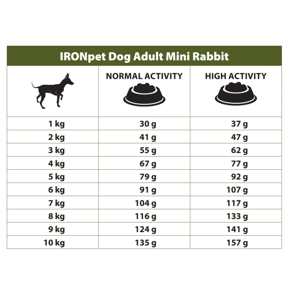 IRONpet Dog Adult Mini Rabbit 12 kg