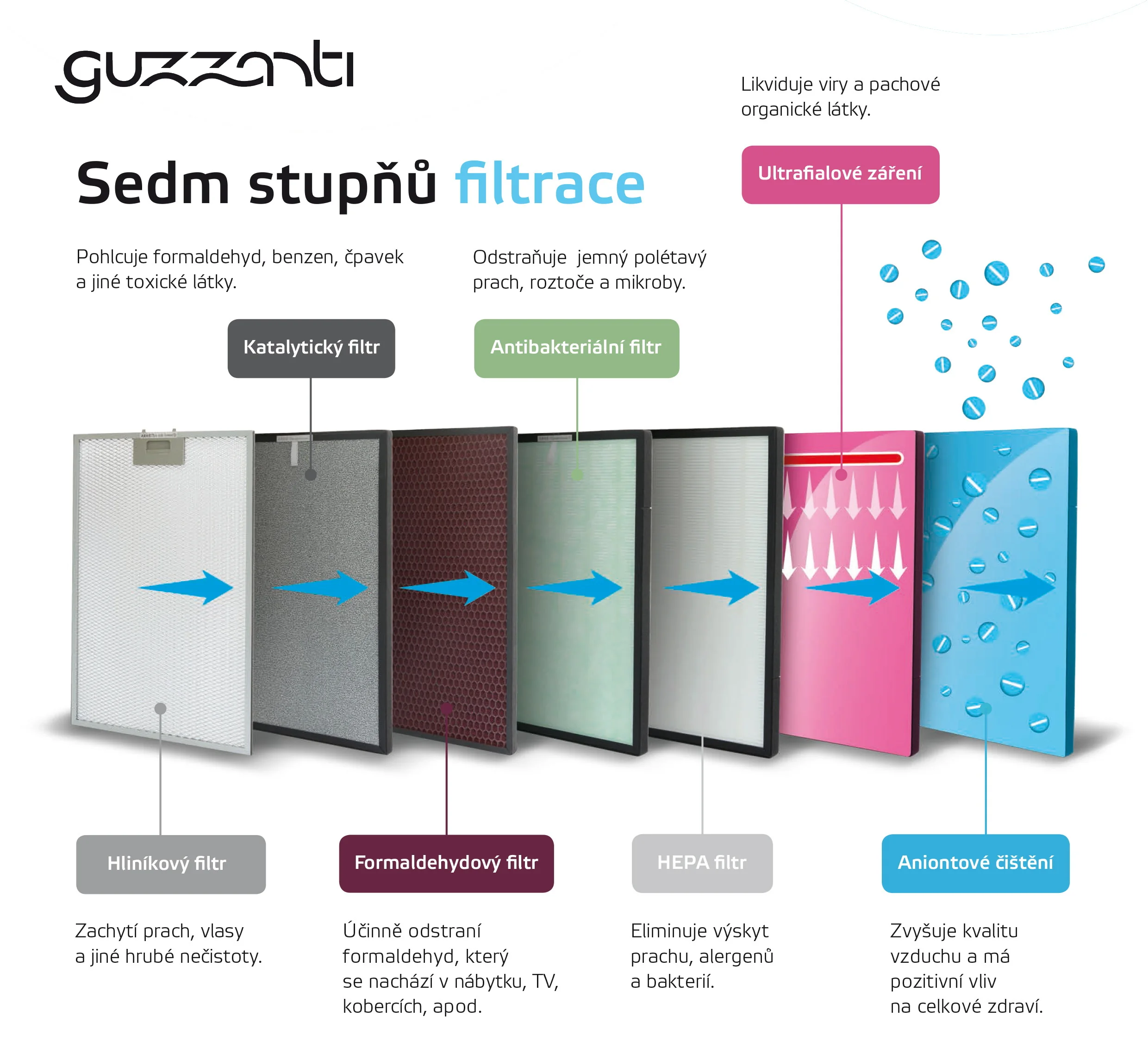 GUZZANTI GZ 995