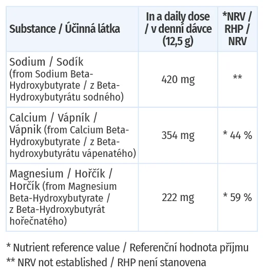 KetoDiet Startovač ketózy - příchuť dračí ovoce (150 g)