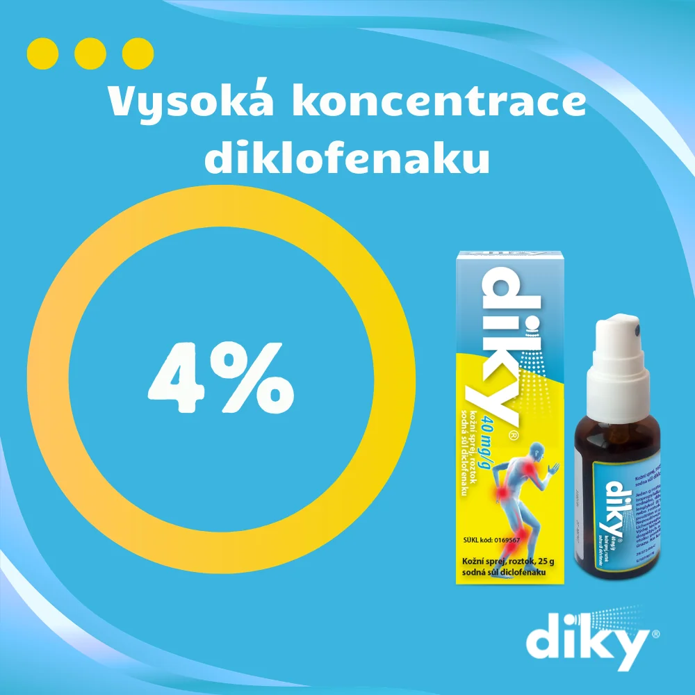 DIKY 40 mg/g kožní sprej, roztok 25 g