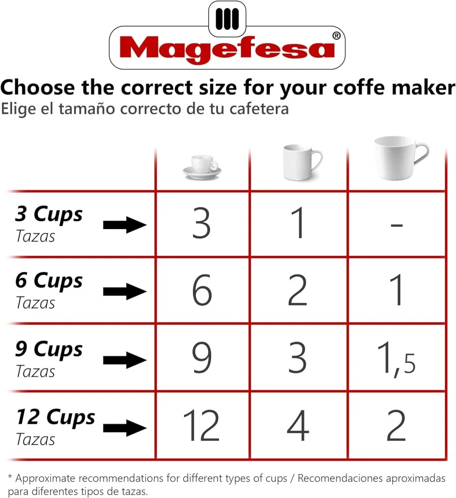 MAGEFESA TRADICIONAL kávovar moka 6 šálků INDUKČNÍ