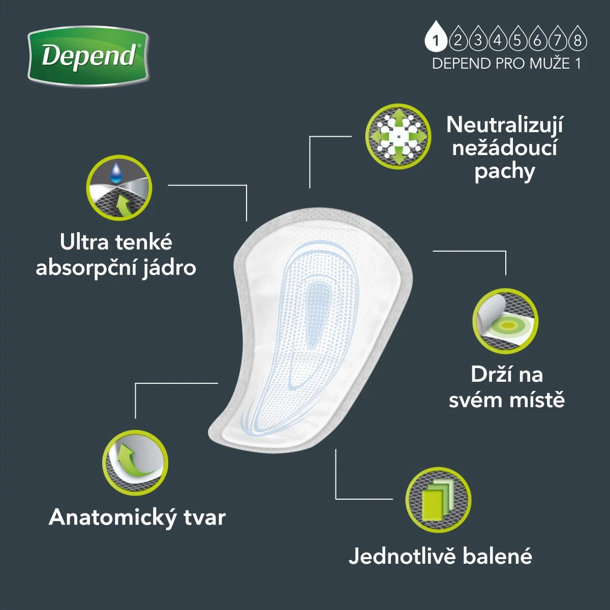 Depend For Men 1 inkontinenční pomůcky pro muže 24 ks