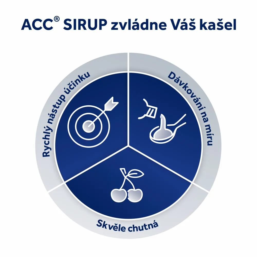 ACC 20 mg/ml sirup 100 ml