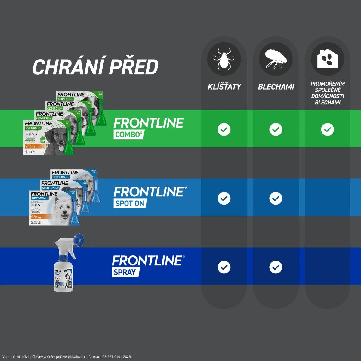 FRONTLINE COMBO pro psy 2–10 kg (S) 3 pipety