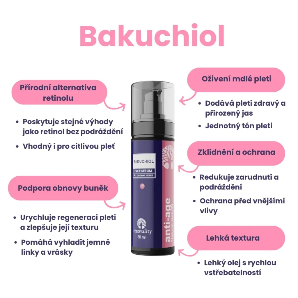 Renovality Bakuchiol Face Serum Anti-Age 30 ml