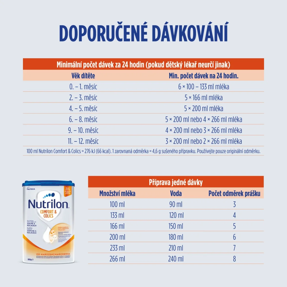 Nutrilon Comfort & Colics 800 g
