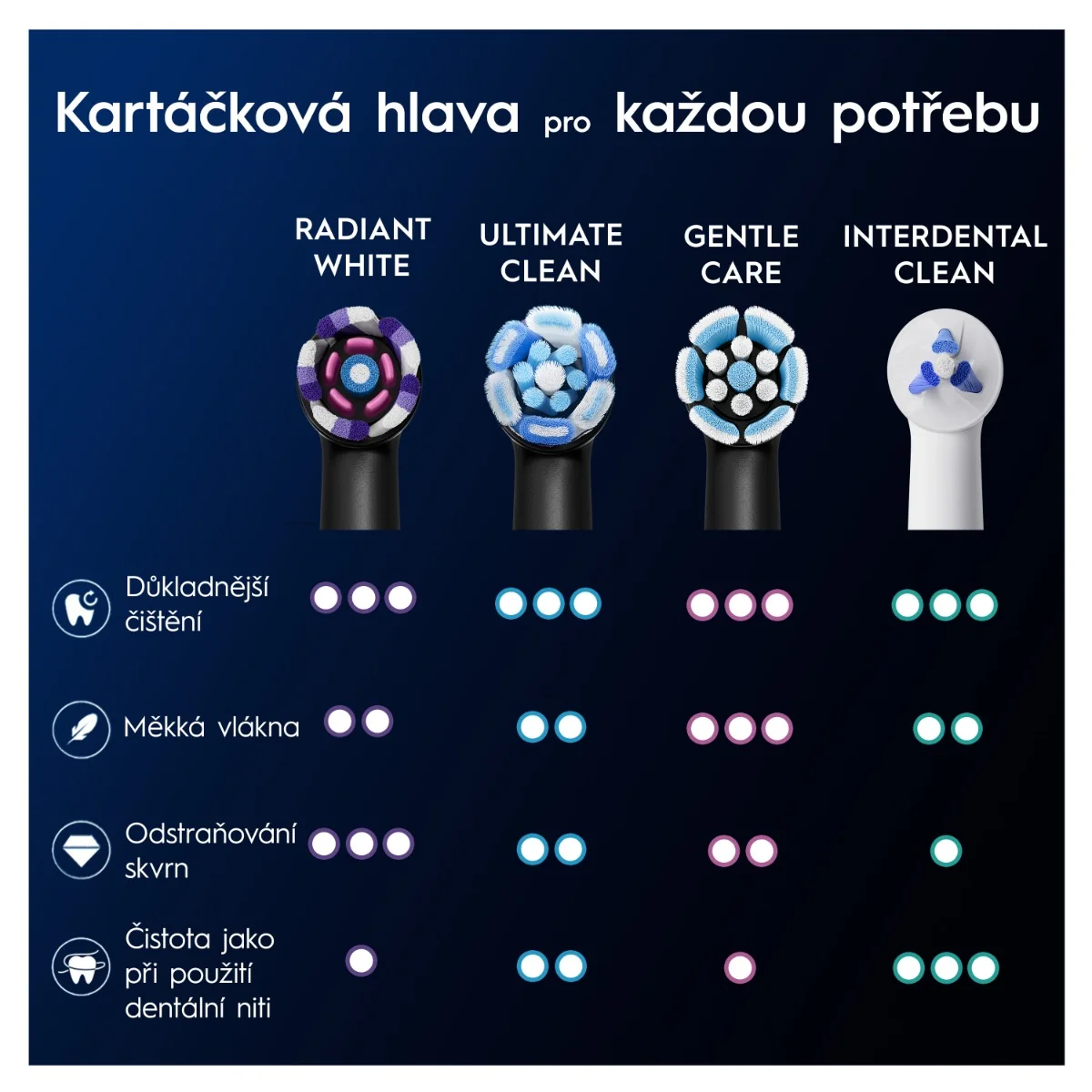 Oral-B iO Series Radiant White kartáčkové hlavy 4 ks černé