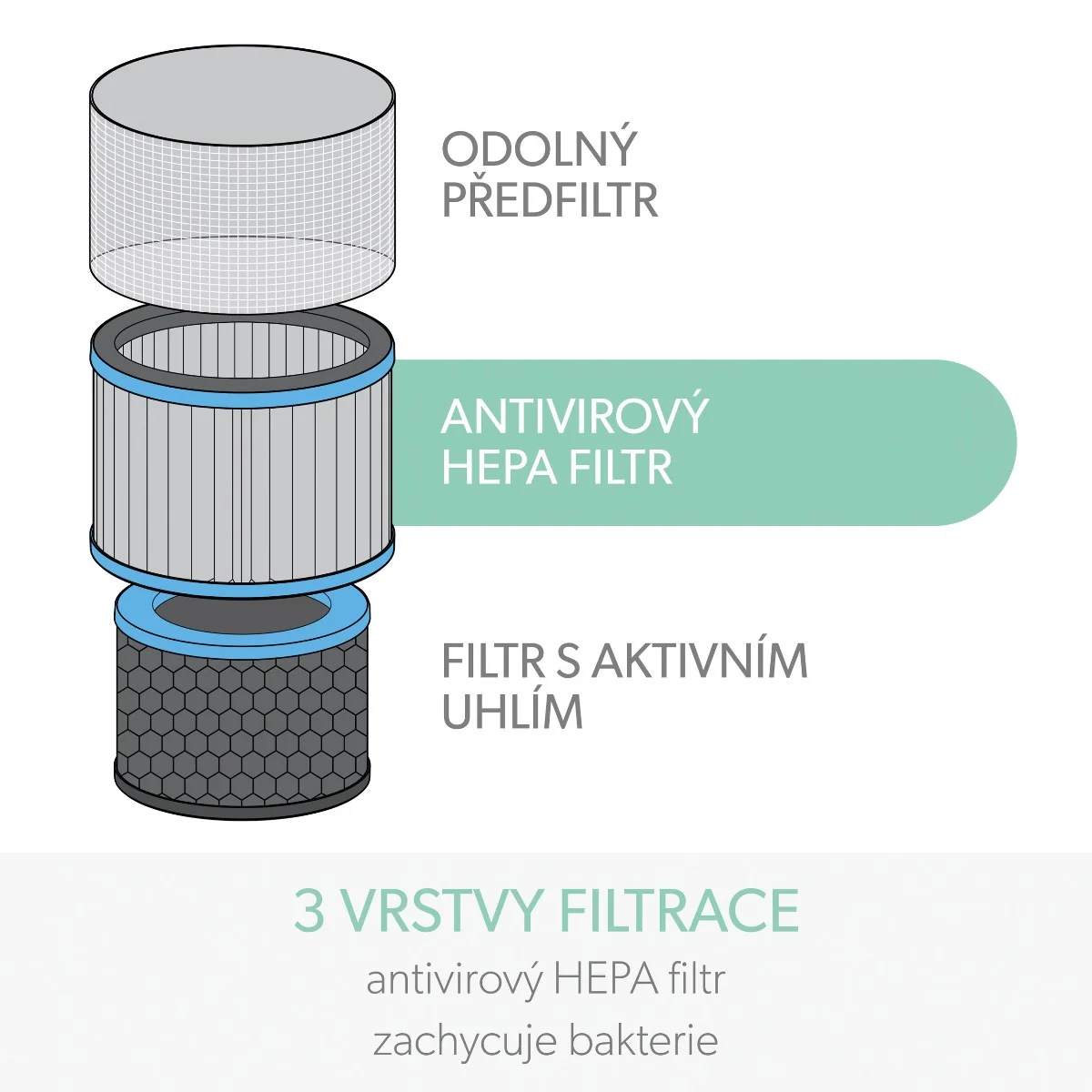 Leitz TruSens Z-3000 alergie a viry HEPA filtr 1 ks