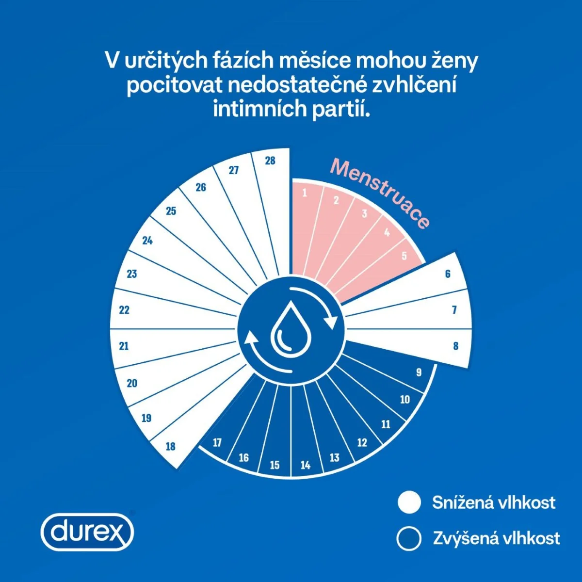 Durex Naturals Sensitive intimní gel 100 ml