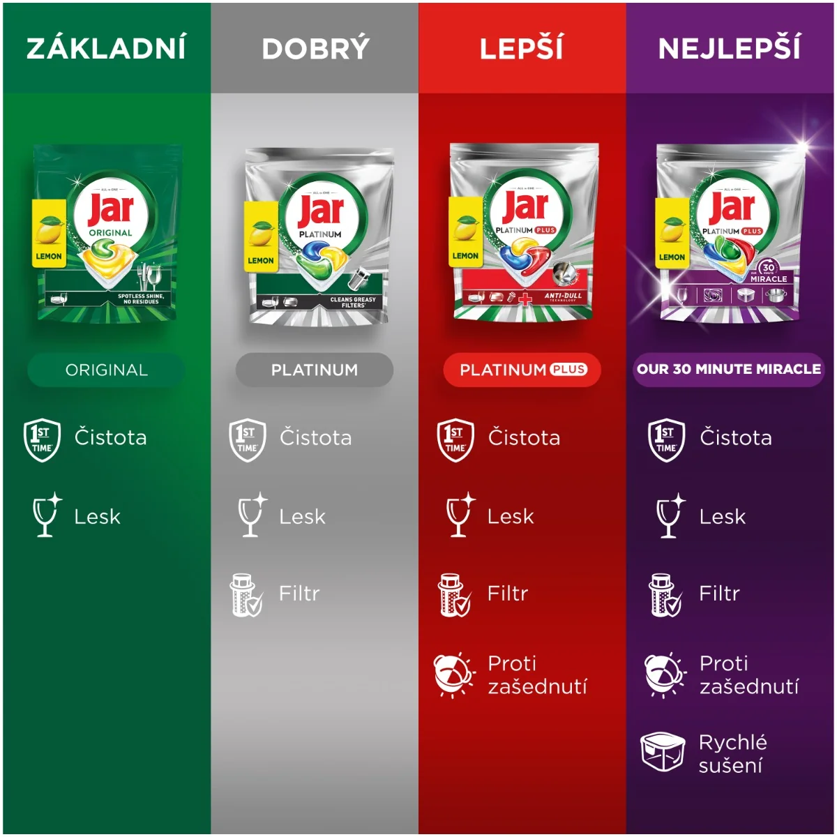 Jar Platinum Plus Lemon kapsle do myčky 125 ks