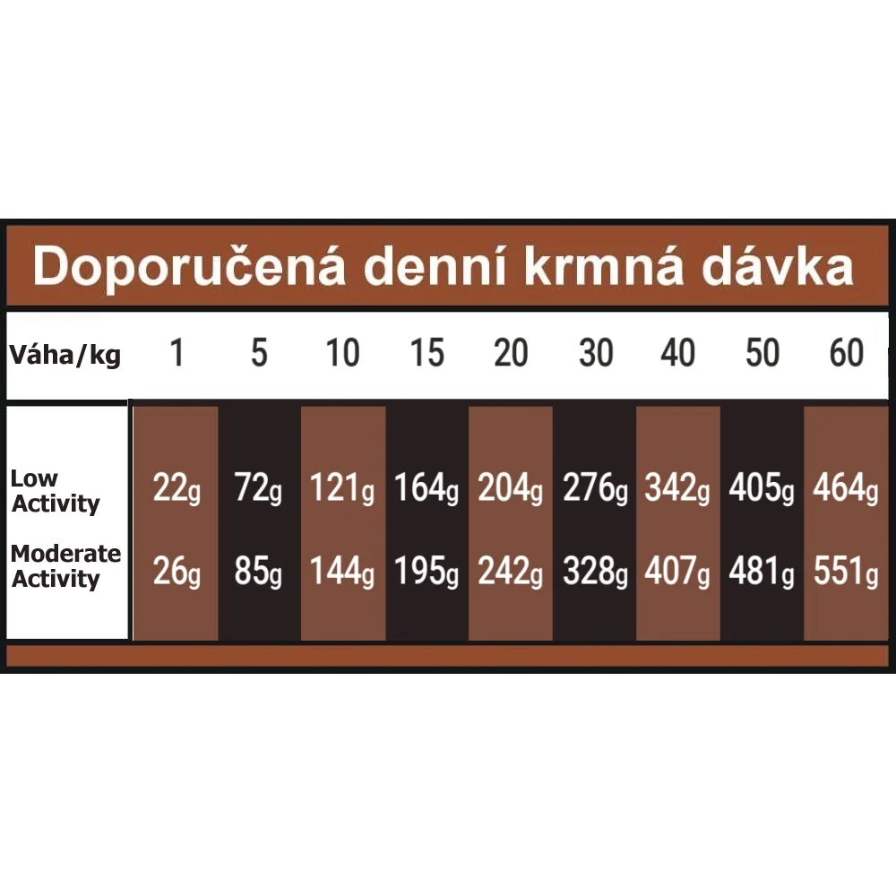 OPTIMAnova Dog Mature Chicken & Rice 12 kg superprémiové krmivo