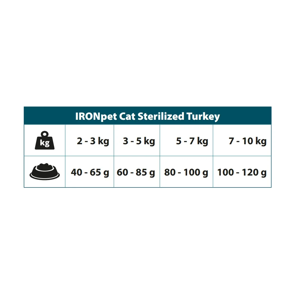 IRONpet Cat Sterilized Turkey (Krůta) 12 kg 