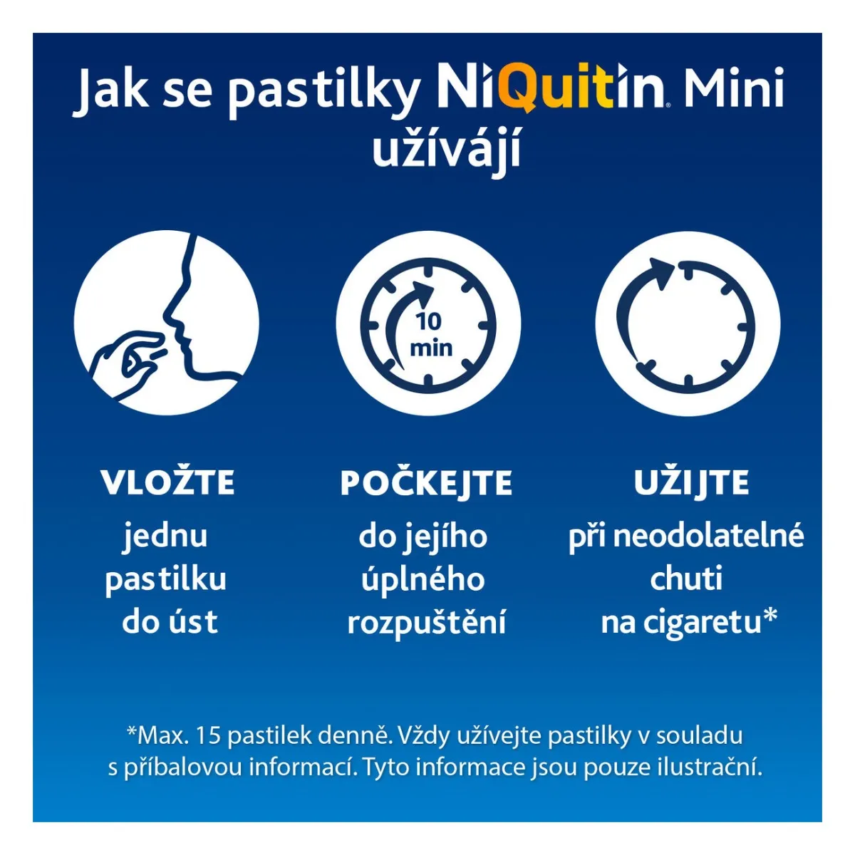 Niquitin mini 4 mg 3x20 lisovaných pastilek